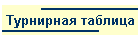 Турнирная таблица